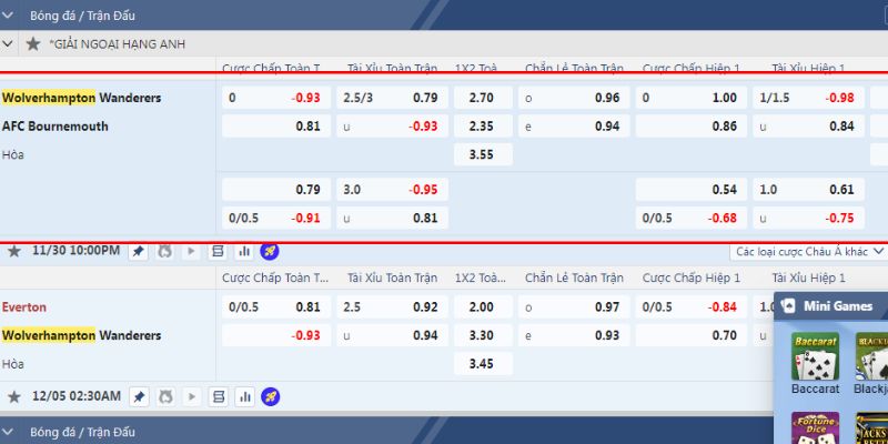 Soi kèo trận đấu Wolverhampton vs AFC Bournemouth ngày 30/11